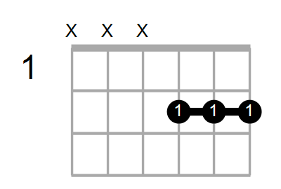 Bsus2/A Chord